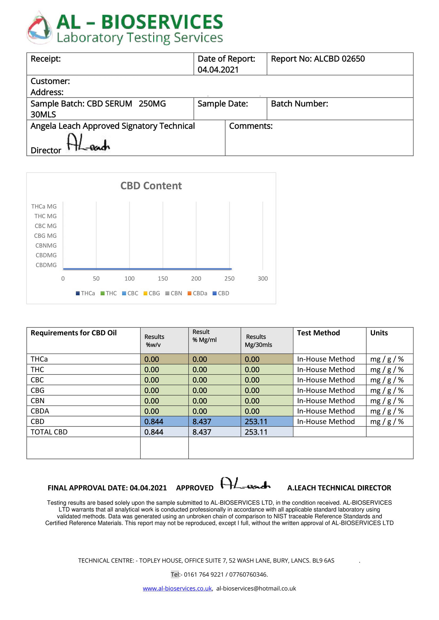 Legacy 369 250mg CBD Nº 6 Serum