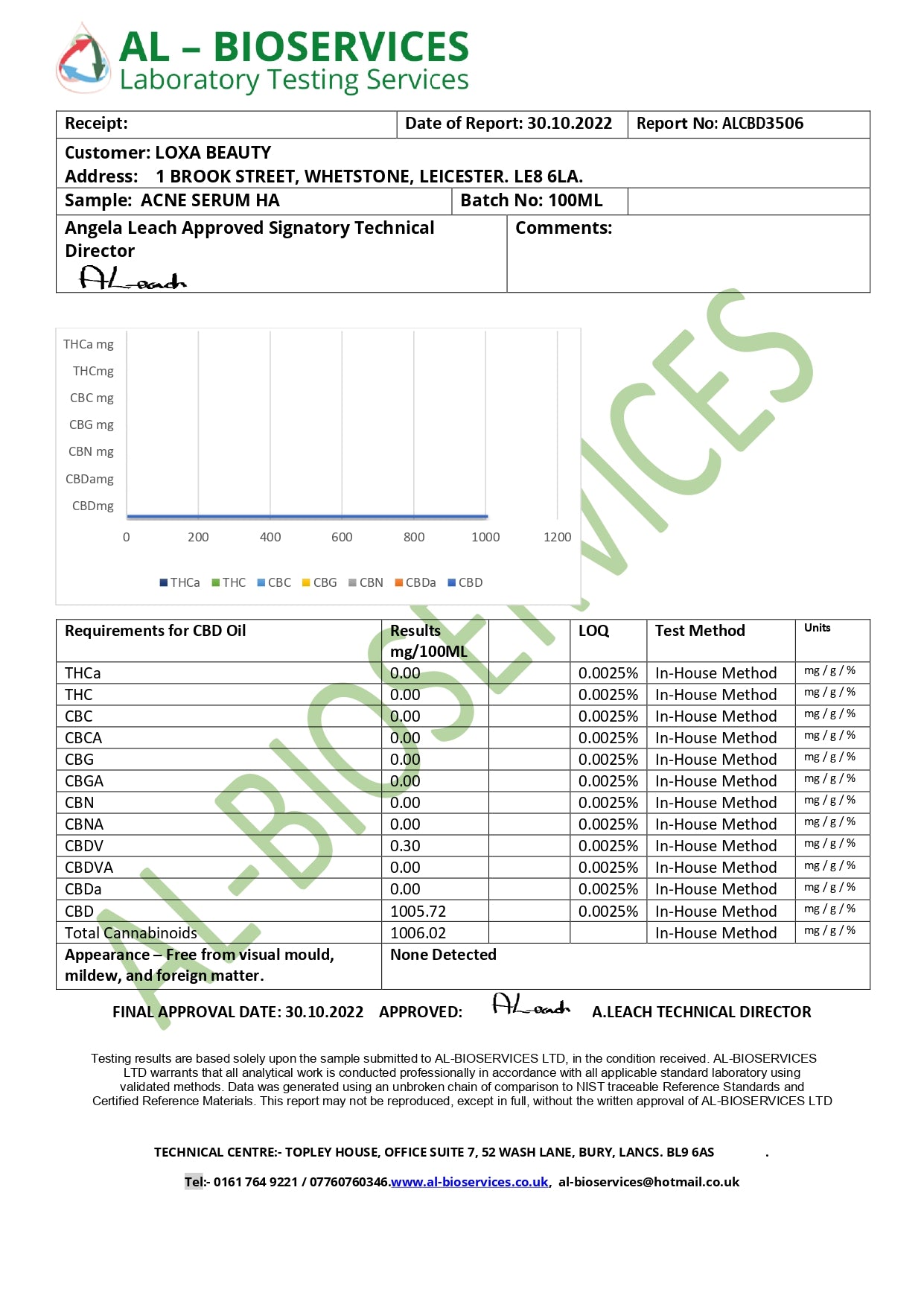 Loxa Beauty 1000mg CBD based Hyaluronic Acid Acne Serum - 100ml